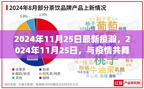 疫情后的自然探索之旅，2024年11月25日的最新疫情与共生之旅