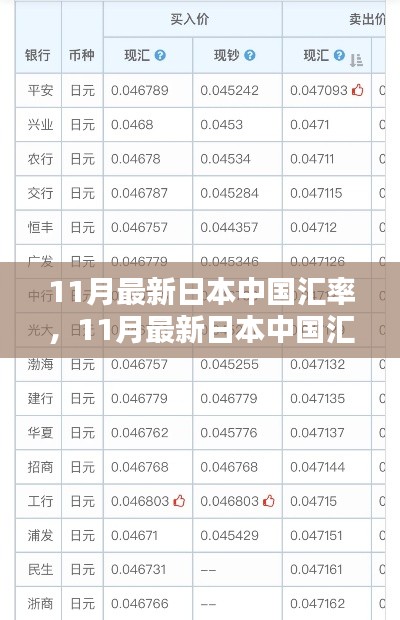 洞悉汇率波动背后的秘密，揭秘最新日本与中国汇率走势（11月版）