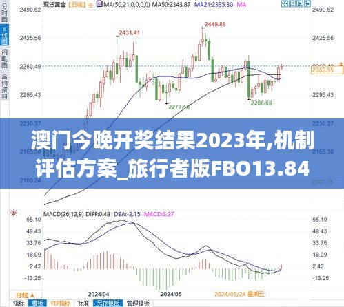 澳门今晚开奖结果2023年,机制评估方案_旅行者版FBO13.84