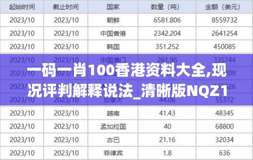 一码一肖100香港资料大全,现况评判解释说法_清晰版NQZ13.78