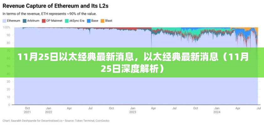 以太经典最新动态解析（深度消息，11月25日）