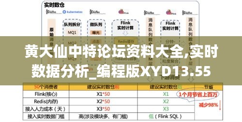 黄大仙中特论坛资料大全,实时数据分析_编程版XYD13.55