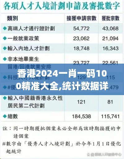 香港2024一肖一码100精准大全,统计数据详解说明_快速版AIH13.47