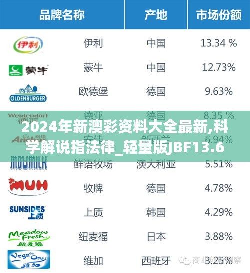 2024年新澳彩资料大全最新,科学解说指法律_轻量版JBF13.63