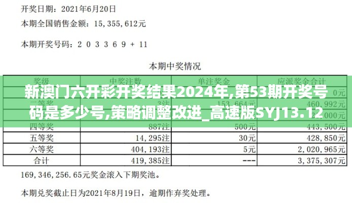 新澳门六开彩开奖结果2024年,第53期开奖号码是多少号,策略调整改进_高速版SYJ13.12