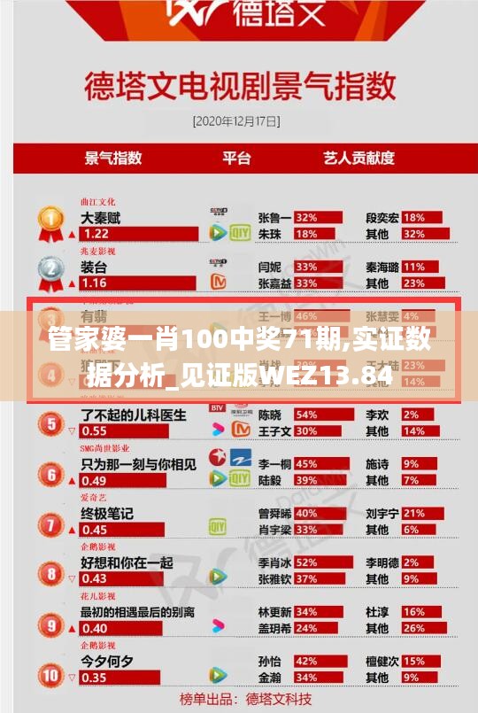 管家婆一肖100中奖71期,实证数据分析_见证版WEZ13.84