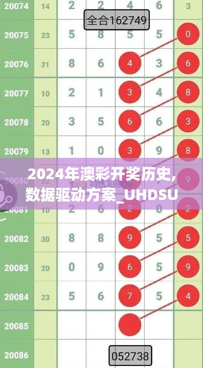 2024年澳彩开奖历史,数据驱动方案_UHDSUZ13.32