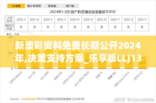 新澳彩资料免费长期公开2024年,决策支持方案_乐享版LLJ13.55