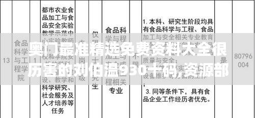 奥门最准精选免费资料大全很历害的刘伯温930十码,资源部署方案_世界版SPB13.14