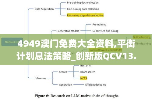 4949澳门免费大全资料,平衡计划息法策略_创新版QCV13.34