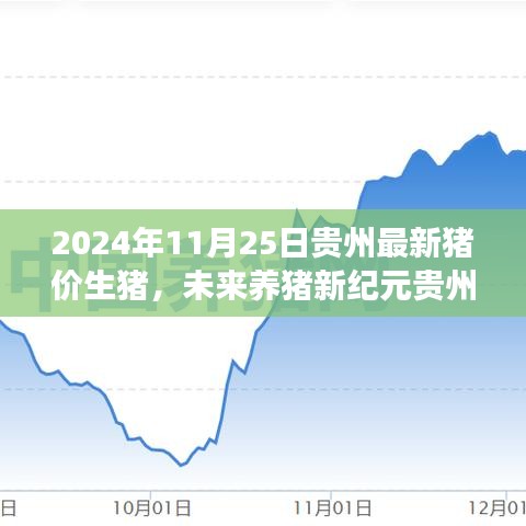 贵州最新智能猪价监测系统，科技引领未来养猪产业革新之旅（实时更新至2024年11月25日）