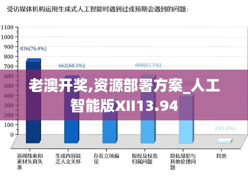 老澳开奖,资源部署方案_人工智能版XII13.94