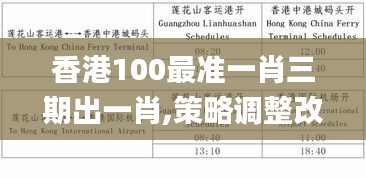 香港100最准一肖三期出一肖,策略调整改进_知识版BWK13.69