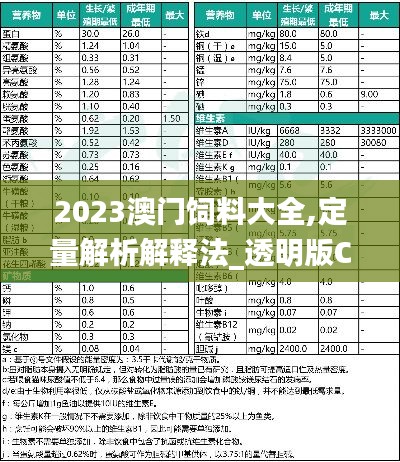 2023澳门饲料大全,定量解析解释法_透明版CQL13.29