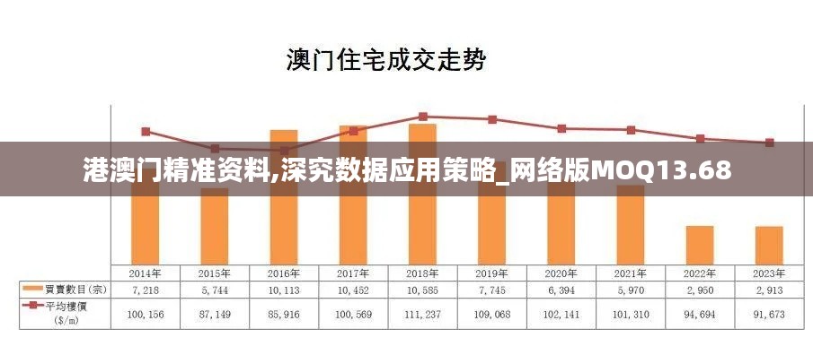 港澳门精准资料,深究数据应用策略_网络版MOQ13.68