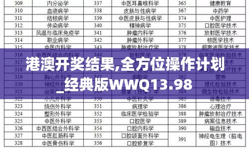 港澳开奖结果,全方位操作计划_经典版WWQ13.98