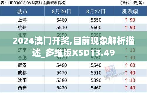 2024澳门开奖,目前现象解析描述_多维版XSD13.49