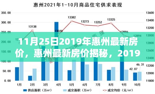 2019年11月25日惠州最新房价深度解析与揭秘