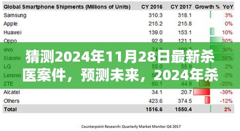 2024年杀医案件预测与反思，观点碰撞与未来展望