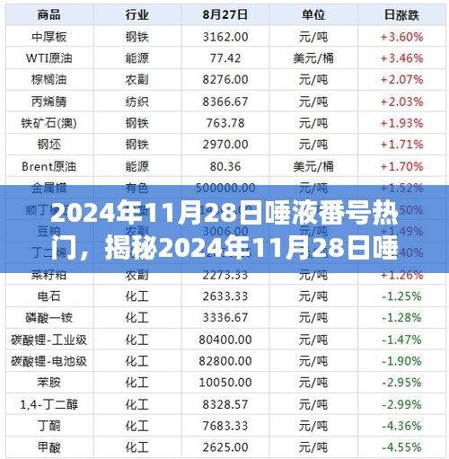 揭秘唾液番号热门现象，科技引领健康新潮流，2024年11月28日趋势解析