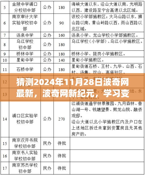 波奇网新纪元学习变化，自信与成就感的奇妙之旅（预测至2024年11月28日）