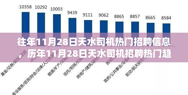 历年11月28日天水司机招聘热门信息及趋势探析