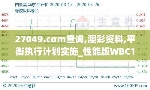 27049.cσm查询,澳彩资料,平衡执行计划实施_性能版WBC13.7