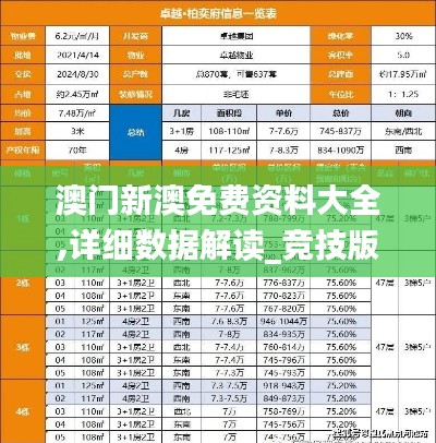 澳门新澳免费资料大全,详细数据解读_竞技版UMO13.78