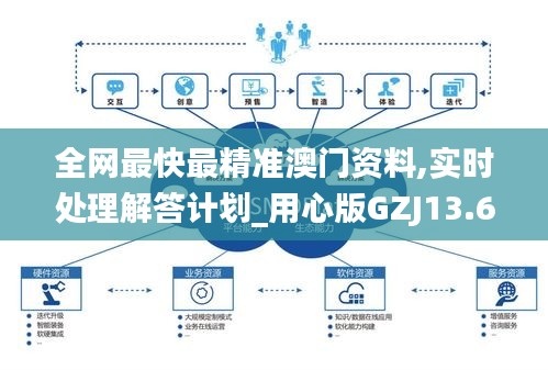 全网最快最精准澳门资料,实时处理解答计划_用心版GZJ13.62