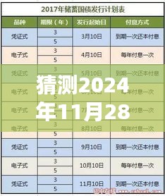 2024年银行利率预测，分析未来走向及可能的银行利率调整