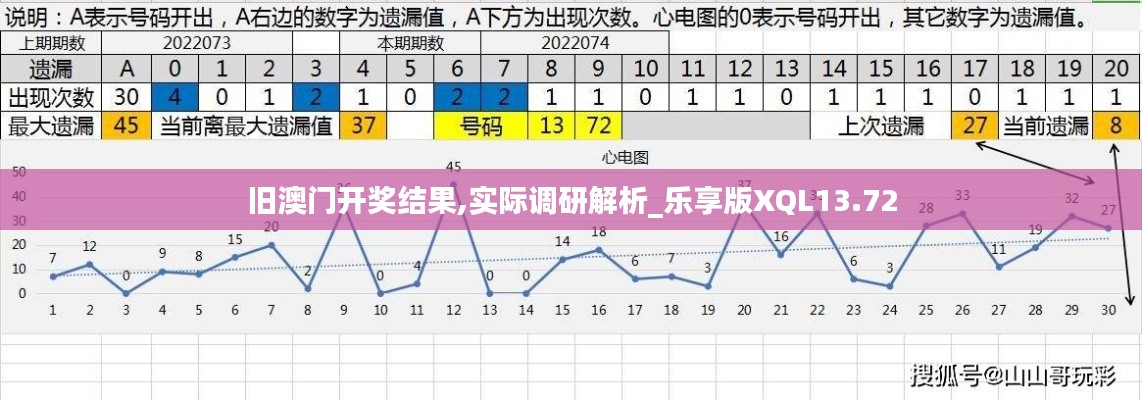 旧澳门开奖结果,实际调研解析_乐享版XQL13.72