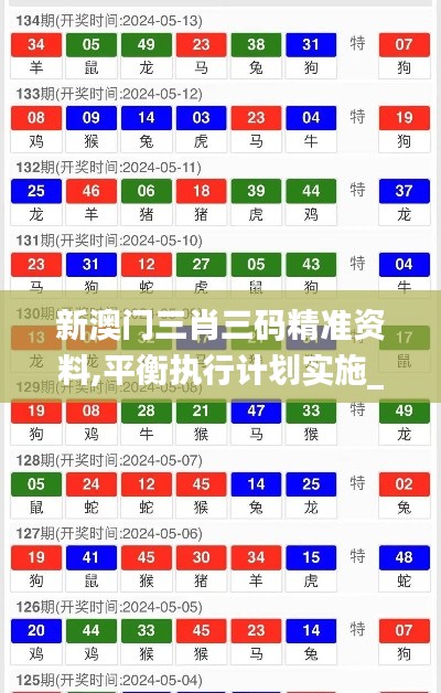 新澳门三肖三码精准资料,平衡执行计划实施_强劲版KCZ13.56