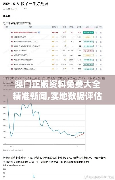 澳门正版资料免费大全精准新闻,实地数据评估分析_环境版YKX13.2