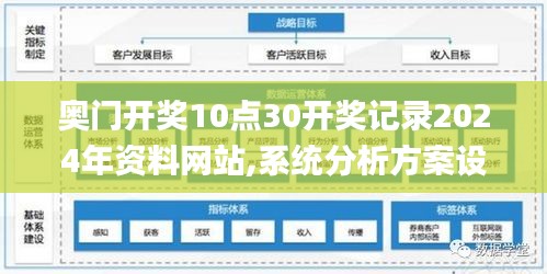 奥门开奖10点30开奖记录2024年资料网站,系统分析方案设计_复兴版EVC13.4