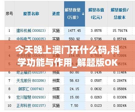 今天晚上澳门开什么码,科学功能与作用_解题版OKL13.9