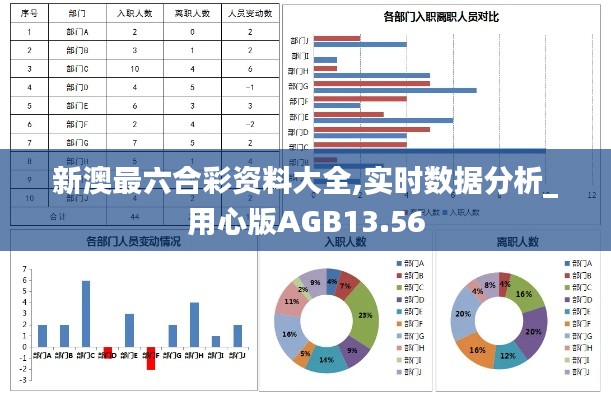 新澳最六合彩资料大全,实时数据分析_用心版AGB13.56