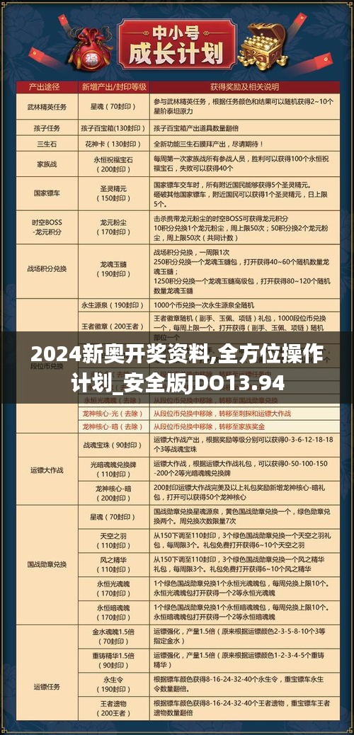 2024新奥开奖资料,全方位操作计划_安全版JDO13.94