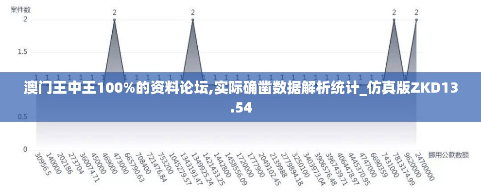 澳门王中王100%的资料论坛,实际确凿数据解析统计_仿真版ZKD13.54