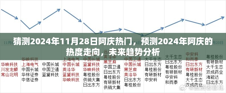 阿庆未来热度预测，分析阿庆在2024年的趋势走向及预测其热门度