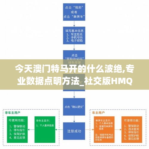 今天澳门特马开的什么波绝,专业数据点明方法_社交版HMQ13.77