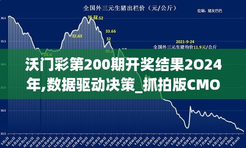 沃门彩第200期开奖结果2O24年,数据驱动决策_抓拍版CMO13.20