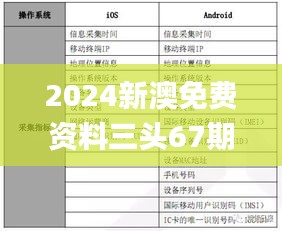 2024新澳免费资料三头67期,实践数据分析评估_轻量版SOT13.99