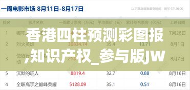 香港四柱预测彩图报,知识产权_参与版JWF13.53