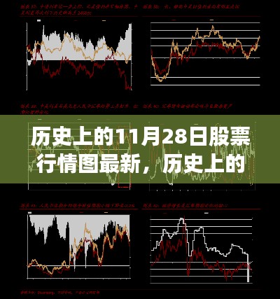 历史上的11月28日股票行情图深度解析，最新分析与洞察揭秘股市走势