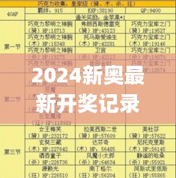 2024新奥最新开奖记录,效率评估方案_游戏版FXF13.21