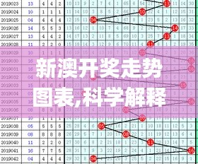 新澳开奖走势图表,科学解释分析_界面版ANJ13.89