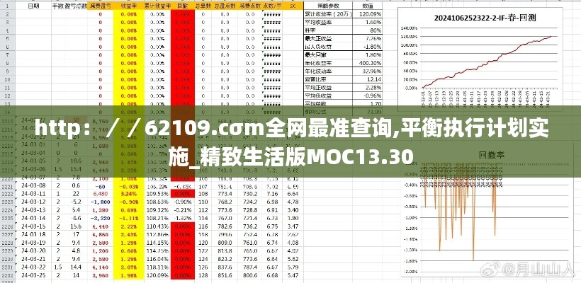 http：／／62109.cσm全网最准查询,平衡执行计划实施_精致生活版MOC13.30