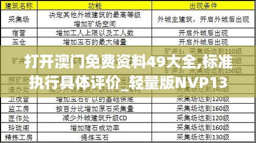 打开澳门免费资料49大全,标准执行具体评价_轻量版NVP13.97