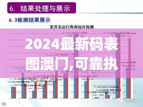 2024最新码表图澳门,可靠执行操作方式_动感版LPI13.87