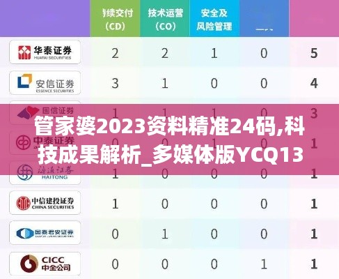 管家婆2023资料精准24码,科技成果解析_多媒体版YCQ13.32